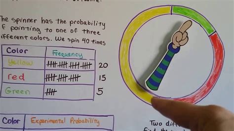 See full list on onlinemathlearning.com How To Find Experimental Probability Of An Event