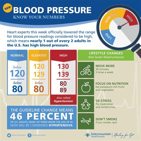 Pin On Blood Pressure