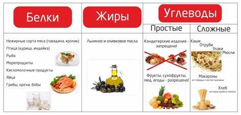 Диета для похудения живота меню