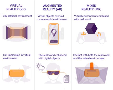 Differentiating Ar Vr And Mr Digital Promise