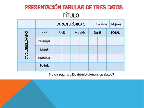 Ppt Estadística Social Fundamental Powerpoint Presentation Free