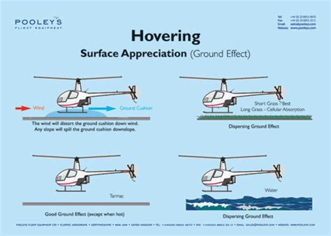 Flying Schools And Instructors Classroom Posters Xpp200c Helicopter