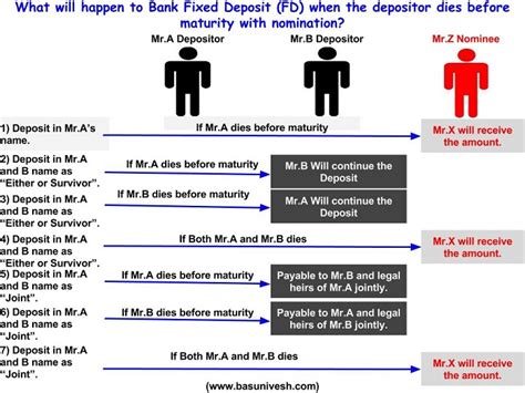 [these are sample letter format to close bank account due to death. Application to bank manager for joint account Newfoundland and Labrador