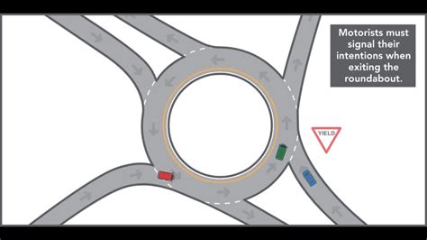 Regina Bypass Roundabout Youtube