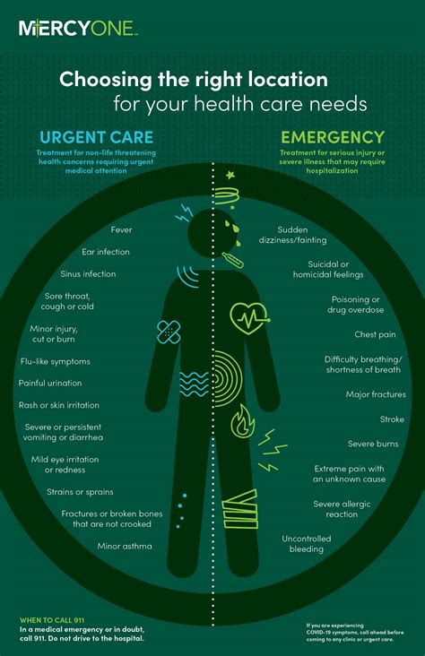 Urgent Care - Clinton Clinton, Iowa (IA), MercyOne Clinton