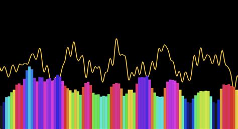 Audio Visualizer Oscilloscope Built With Javascript — Nick Arocho