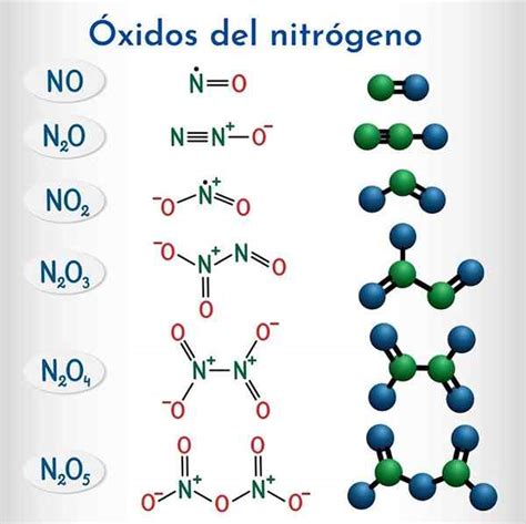 Óxidos Não Metálicos Learnaboutworld
