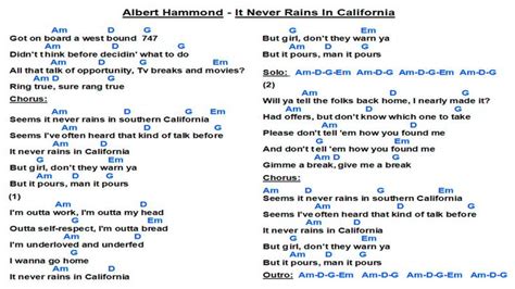 Albert Hammond It Never Rains In California Ws Guitar Chords For