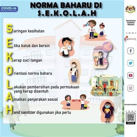 Selain itu, pembuatan poster juga dapat menjadi bentuk variasi pembelajaran daring di rumah. SILA PATUHI SOP YANG TELAH DITETAPKAN | SMK SULTAN ISMAIL