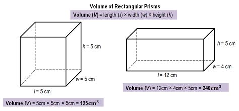 Savannahs Math Blog