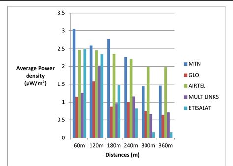 Figure 1 From Radiofrequency Power Density Measurements Of