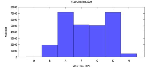 How To Draw Histogram In Gnuplot Stack Overflow