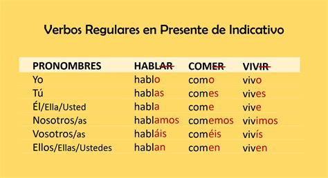 Lista De Verbos Em Espanhol Presente Indicativo Verbos Irregulares My The Best Porn Website
