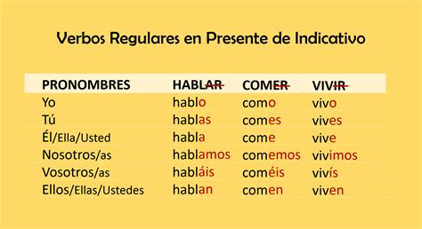 Verbos Regulares En Presente Ensino De Espanhol Exerc Cios De Hot Sex