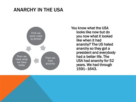 Ppt Anarchy Government Powerpoint Presentation Free Download Id