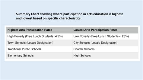 The Ohio Arts Education Data Project Americans For The Arts