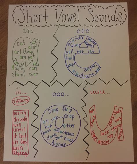Long Vowels Anchor Chart