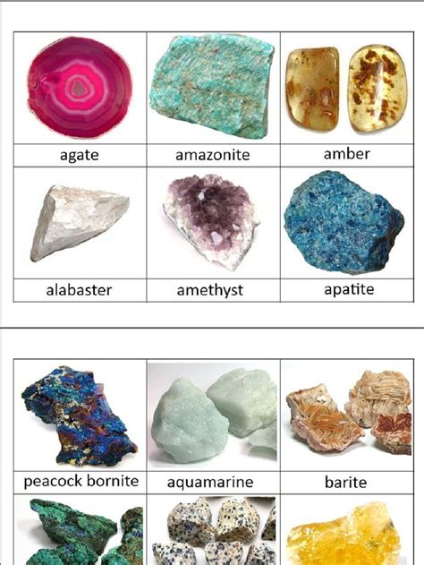 Raw Gemstones Identification Chart