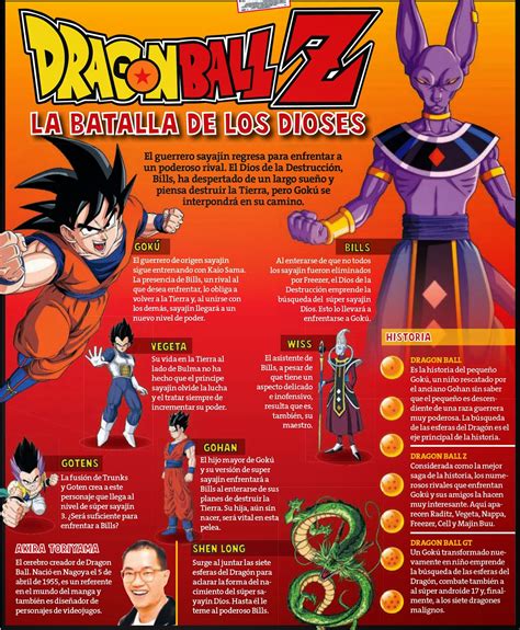 It is an adaptation of the first 194 chapters of the manga of the same name created by akira toriyama. Dragon Ball Z - La batalla de los dioses | Infografías del ...