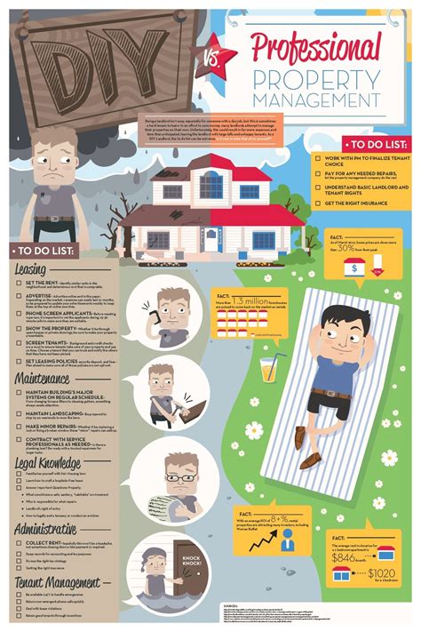 You can get professional help from an accountant or tax professional who will work with you to maximize your refund and fill out your tax return on your behalf. Investors and Landlords... DIY vs Property Manager ...