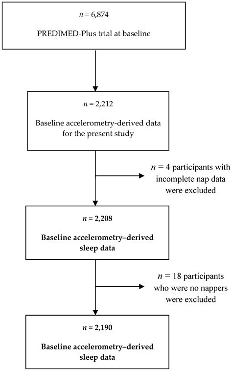 jcm free full text long daytime napping is associated with increased adiposity and type 2