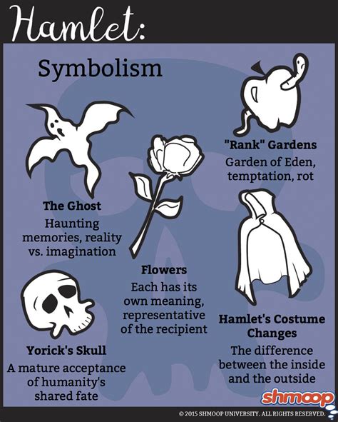 Symbolism In Literature Worksheet