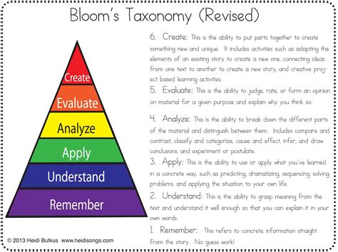 What Is Bloom Taxonomy Oliver Jones