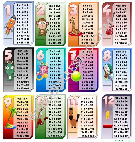 Tablas de multiplicar-TAMAÑO PEQUEÑO- Web del maestro