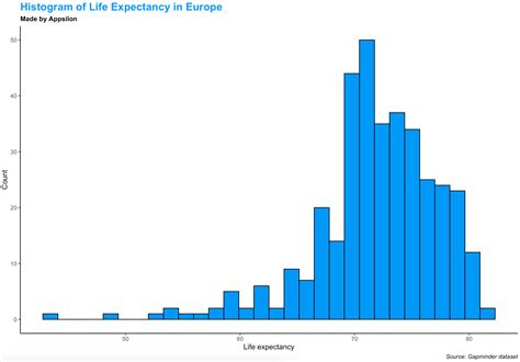 Rotate Axis Tick Labels In Seaborn And Matplotlib 46 OFF