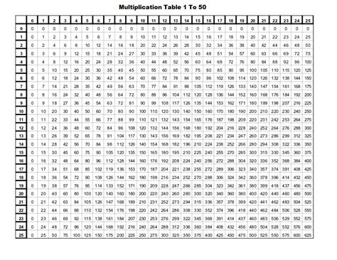 Multiplication Table 1 50 Chart The Multiplication Table