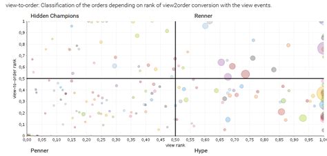 Für die renner und penner analyse kann dieser fehler im system fürs erste einmal ignoriert werden, da hier erst einmal nur interessiert, welche produkte haben in einer bestimmten periode den größten. Renner Penner - incuda
