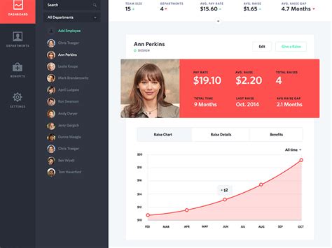 Raise Tracker Dashboard By Zarin Ficklin For Hq On Dribbble