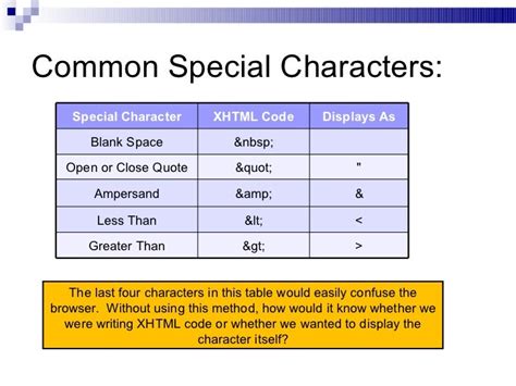 6.1 special characters