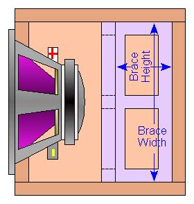 Subwoofer wiring explained | diy subwoofer wiring. Speaker Parallel Calculator | Electrical Wiring