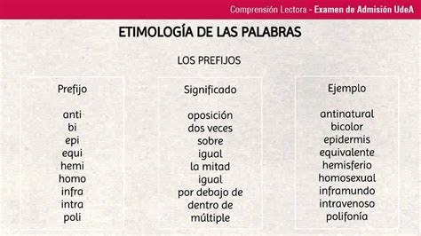 Ejemplos De Prefijos En Español
