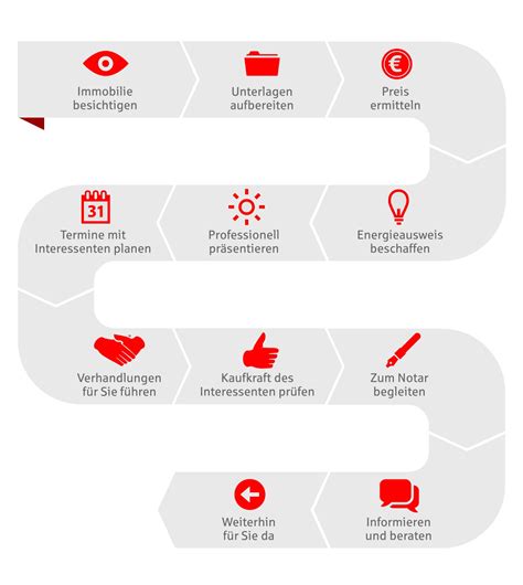 Nur etwas über 200.000 immobilien werden im jahr weitere tipps finden sie hier: Wohnung verkaufen: Tipps zum Wohnungsverkauf | Sparkassen ...
