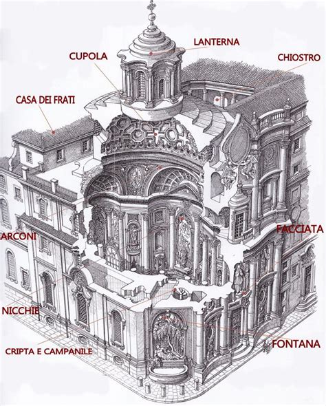 San Carlo Alle Quattro Fontane Axonometric Section Borromini 1667