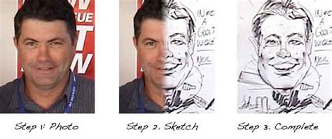 How To Draw Caricatures Quickly And Easily Classi Blogger