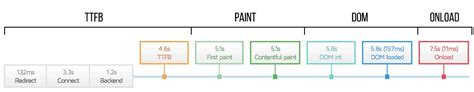 Dns (domain name system) 2. Website Performance Tuning - Blog DiPStrategy