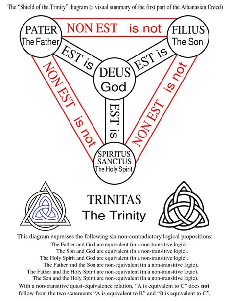 Diagram Of The Trinity Wish Wiring