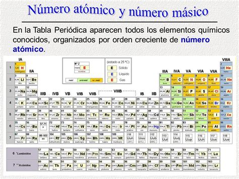 Tabla Periodica Con Numero Atomico Y Masico Periodic Table Printable