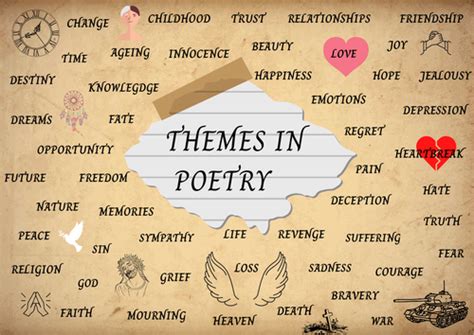 Gcse English Literature A3 Poetry Themes Poster Classroom Display