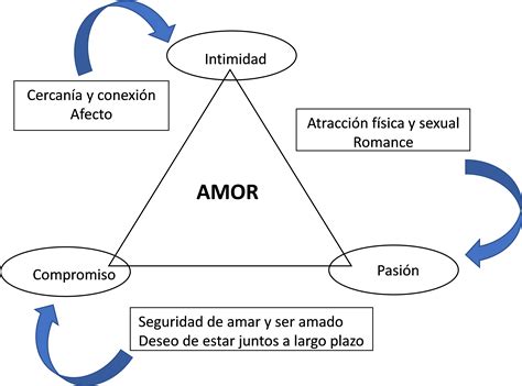 Para Entender El Amor Romántico