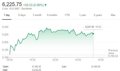 Charts, forecast poll, current trading positions and technical analysis. FTSE 100 LIVE: UK stocks see 26 point rise as investors ...