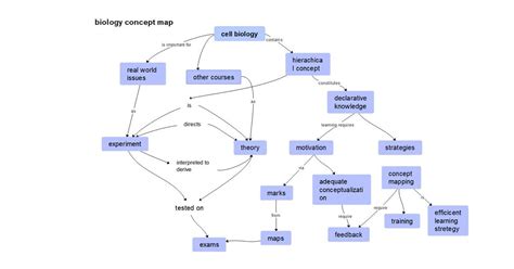 Biology Concept Map Template Edrawmind Hot Sex Picture