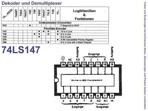 10 To 4 Priority Encoder PDIP 16 Grieder Elektronik Bauteile AG