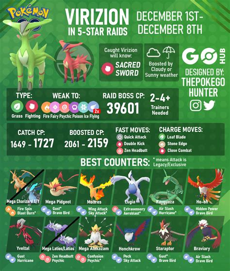 Virizion Raid Guide Pokémon Go Hub