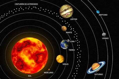 ¿cuantos Planetas Hay En El Sistema Solar