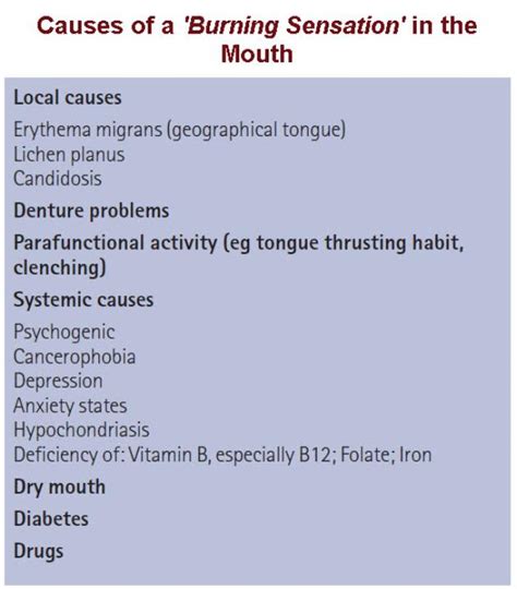 Burning Mouth Syndrome Exodontia