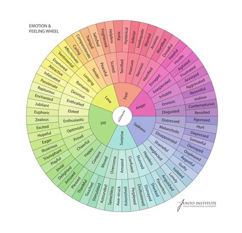 The Junto Emotion Wheel Why And How We Use It — The Junto Institute